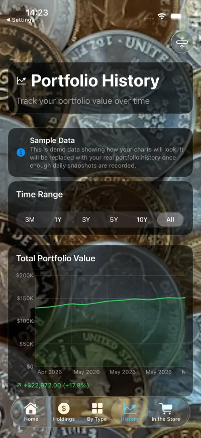 Portfolio value history chart tracking total precious metals value over time