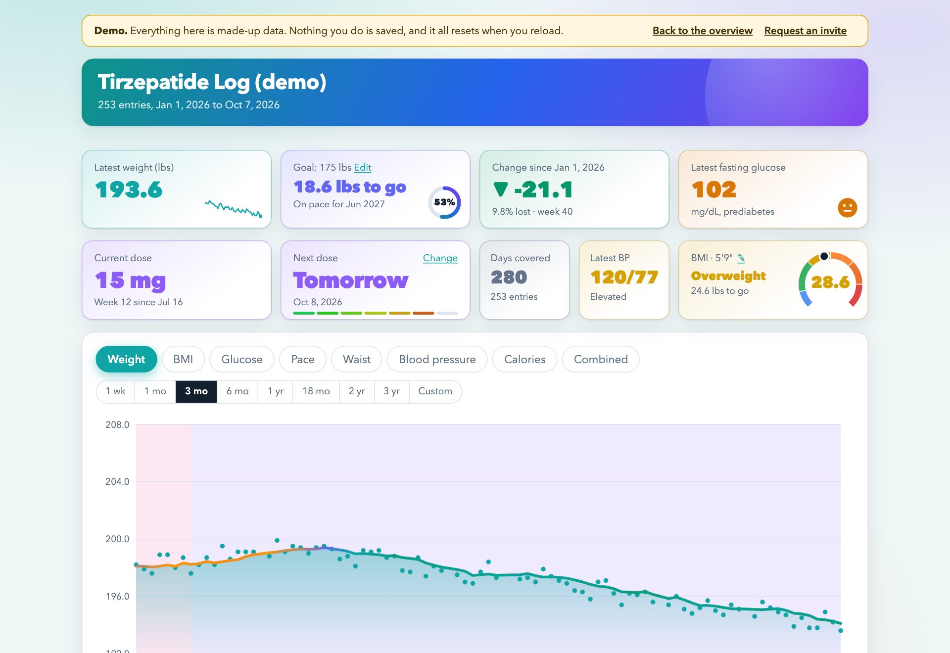 Tirzepatide Log web app demo: dose, weight and glucose dashboard with a weight chart